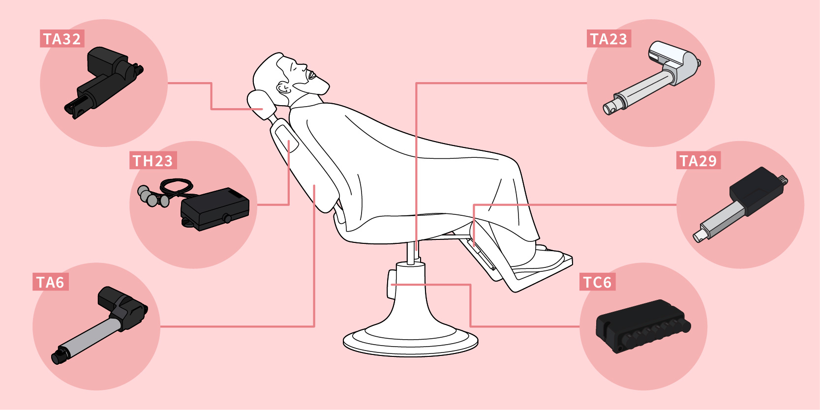 attuatori elettrici per apparecchiature per parrucchieri